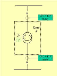 saeed electrical engineering