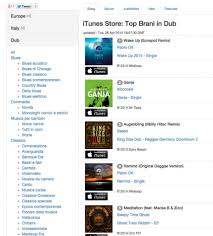 pablo ort best score on itunes italia charts dub miraloop