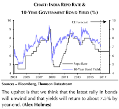 indian rupee outlook patels appointment is inr positive