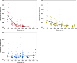 Stable isotope analysis of organic and inorganic samples containing carbon, nitrogen, sulfur, oxygen and hydrogen. Dispersal Of Female And Male Aedes Aegypti From Discarded Container Habitats Using A Stable Isotope Mark Capture Study Design In South Texas Scientific Reports