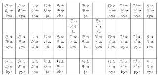 Quick Overview Of The Japanese Language And Faq