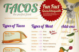 Test your fast food knowledge in this fun food quiz. List Of 67 Spanish And Mexican Food Names Brandongaille Com