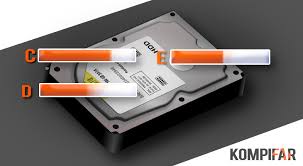 Sering kali kita lupa membagi partisi hardisk kita pada saat menginstall sistem operasi baru, atau kadang partisi yang kita buat terlalu besar dan kita ingin membaginya lagi menjadi 2 partisi. Kompi Far Cara Membuat Partisi Hard Disk Di Windows 8 8 1