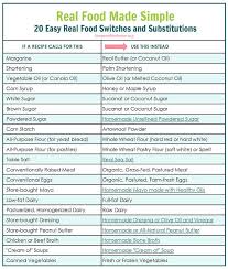 20 Easy Real Food Switches And Substitutions With Free