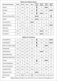 Vastu Shastra Directions Chart House Layout Plans Vastu House 2bhk House Plan