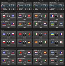 Denn die datei kann einfach ausgedruckt und. Em 2012 Spielplan Zum Ausdrucken Ratgeber Deluxe