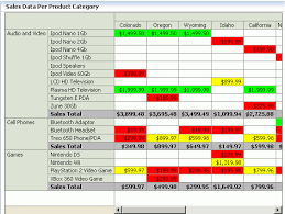 Using Pivot Table Components