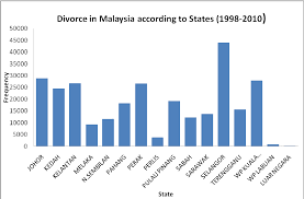 Home > countries/regions > malaysia > vital statistics: Pdf Determinants Of Divorce Among Women In Malaysia Semantic Scholar