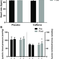 Get this app while signed in to your microsoft account and install on up to ten windows 10 devices. Pdf Effects Of Caffeine On Countermovement Jump Performance Variables In Elite Male Volleyball Players