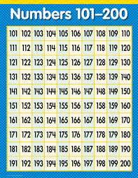 Numbers 101 200 Chart