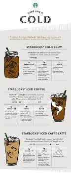 And starbucks customers are more loyal to cold brews and iced coffees. Why Starbucks New Cold Brew Coffee Beats Their Iced Coffee Shape