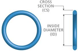 How To Properly Size An O Ring Global O Ring And Seal