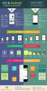 Typography Android Design Android App Design Zoom App Design Mobile App Des In 2020 Android App Design Mobile Application Android Android Design