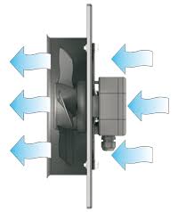 Electric fan repair (bushing replacement part 2) tagalog. Fan Types