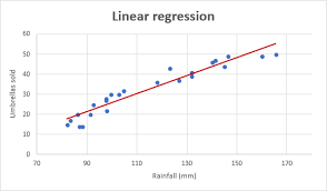Linear Regression Analysis In Excel