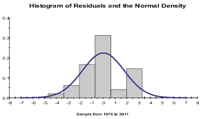 Histogram Chart See Online Version For Colours Download