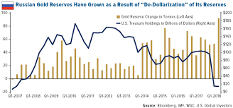 Check spelling or type a new query. Central Banks Are Buying Gold In Record Volumes Open Your Eyes Commodity Trade Mantra
