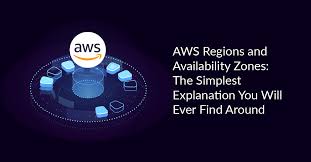 Azure has numerous features for providing application redundancy at every level of potential failure, including availability sets, availability. Aws Regions And Availability Zones The Simplest Explanation