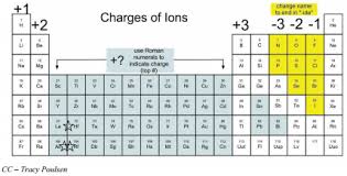 ion charge chart bedowntowndaytona com