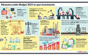 Get insights into the malaysia budget 2021 proposals and measures and understand how they may impact you and your business. Budget 2021 Vital To Boost Investment Sentiment Klse Screener