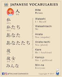 Japanese Vocabulary Japanese Language Learning Japanese Language School Japanese Language