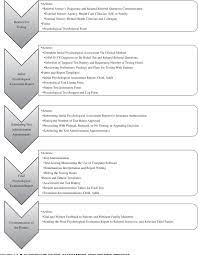 Get Our Sample Of Psychological Assessment Report Template For Free Report Template Business Writing Psychology