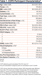 Image result for Lung Function Questionnaire