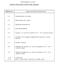 Calendrier 2019 les formations afnor maroc calendrier. Ep0006390a1 Process Of Forming A Fibrous Web By The Papermaking Technique In Order To Improve The Binding And Retention Web Obtained By This Process And Its Use As A Substitute Material