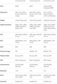 Which Is Better The Ps4 Or The Ps4 Slim Quora