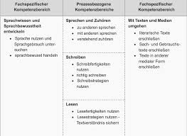 Christine nöstlinger, das austauschkind, deutsch, klasse 6, lektüre, lesetagebuch lehrprobe die schülerinnen und schüler verfassen im rahmen des lesetagebuchs zum roman das austauschkind einen steckbrief zu der hauptfigur ewald mittermeier. Https Www Ehg Werder De Wp Content Uploads 2017 06 Schic Deutsch Pdf