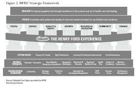 Henry Ford Essay Henry Ford And The Entrepreneurial Process