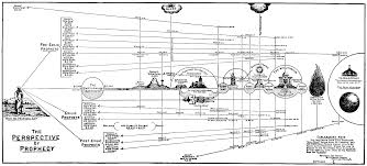 67 valid prophecy chart timelines