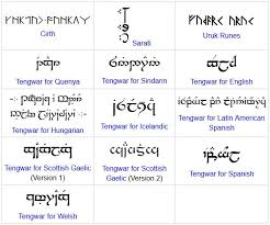 Are There Any People In Our World Who Fluently Speak Tolkien'S Languages? Did  Tolkien Speak Them Himself? - Quora