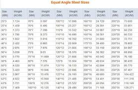 China Supplier Ms Black Carbon Steel Angle Iron Bar Price List Buy Ms Carbon Steel Angle Iron Bar Hot Rolled Equal And Unequal Angle Iron Bar Ms