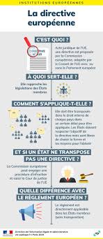 La loi rgpd est une réglementation cookies sur l'utilisation des cookies et en vertu du rgpd, les cookies qui ne sont pas strictement nécessaires au fonctionnement de base de votre site web ne doivent être activés. Qu Est Ce Qu Une Directive Europeenne Vie Publique Fr