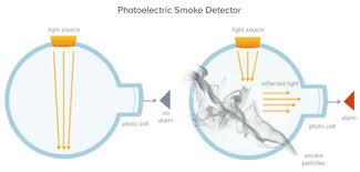 Un detector de humo advierte los niveles peligrosos de humo que pueden presentarse en. Http Bibliotecadigital Usb Edu Co Bitstream 10819 4647 1 Sistema Electronico Alarma Jimenez 2017 Pdf