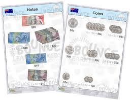 Money Au Australian Money Charts Australian Money