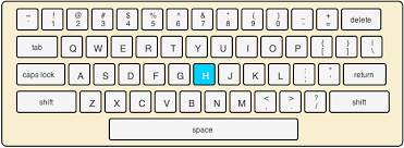 Drawing Skill Keyboard Drawing Easy Well going edge to edge is actually more than just drawing behind the status and. drawing skill keyboard drawing easy