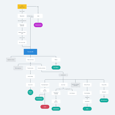 Careerisma App Career Path Development Showcase Ux Planet