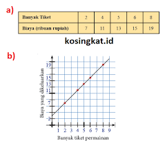 Tema 2 kelas 2 subtema 3 halaman 111 139 persatuan dalam perbedaan bagian 3 rev 2017. Kunci Jawaban Matematika Kelas 7 Halaman 28 31 Ayo Kita Berlatih 5 3 Kosingkat