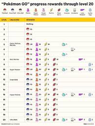 Pokemon Go Pokemon Go Levels Pokemon Go Pokemon Go Chart