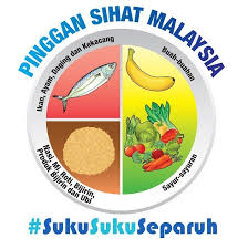 Siapa juga sih orangtua yang nggak sedih kalau anaknya tidak tumbuh dengan baik? 8 Cara Nak Tambah Berat Badan Dengan Cepat Dan Berkesan Bagi Mereka Yang Terlalu Kurus Nombor 8 Paling Penting