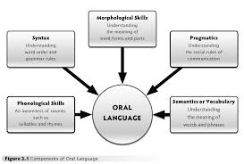 What Is Oral Language