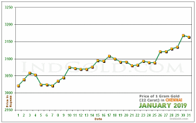 gold rates in chennai tamil nadu january 2019 gold