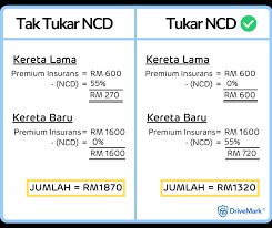 We did not find results for: Cara Tukar Ncd No Claim Discount Kepada Kereta Baru