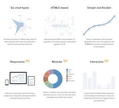 10 Javascript Libraries For Interactive Graphs And Charts