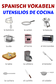Spanisch Vokabeln Kuchengerate Foreignlanguages Kuchengerate Spanisch Teachingspanish Vokabeln In 2020 Spanish Vocabulary Learning Spanish Spanish Basics