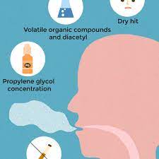 I vape mouth to lungs but started to vape lower mg and im starting to enjoy directly lungs inhales because of the huge clouds. Why Does Vaping Hurt My Throat