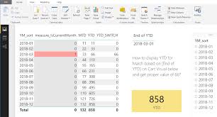 Measure In Dax To Calculate Ytd For Chosen Month Only For