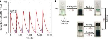 Wit is a biting or insightful kind of humor. Complex Dynamics In A Two Enzyme Reaction Network With Substrate Competition Nature Catalysis